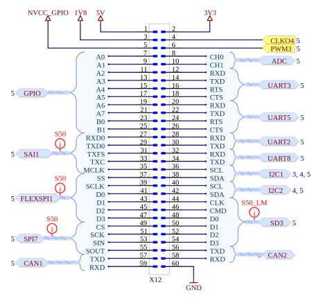 byteDEVKIT OSM-S - X12 60 Pin Connector
